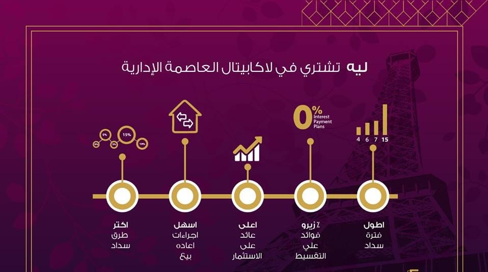 اسكن بأفضل مجتمع سكني متكامل الخدمات على أرض العاصمة الادارية الجديدة
بكمبوند La Capitale
بمقدم يبدأ من0% وتسهيلات في السداد تصل إلى 15 سنة وبدون فوائد
لمزيد من التفاصيل اتصل علي01273499554