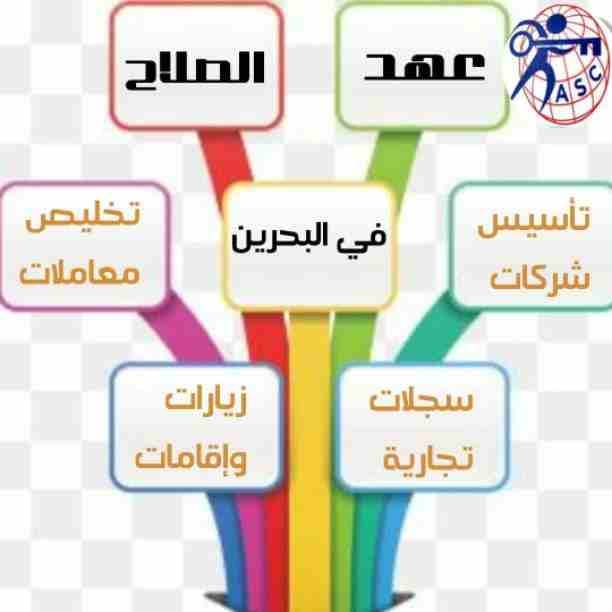 لما نقول 🌎عهد الصلاح🌎
يبقى بنتكلم عن التميز 💎والدقة🖋 والسرعة⏰
تأسيس شركات _زيارات وإقامات ✈_تخليص جميع المعاملات الحكومية والموافقات الأمنية _إداره أملاك الغير _دعايا وإعلان _تسويق عقاري🔑
كافه ال...