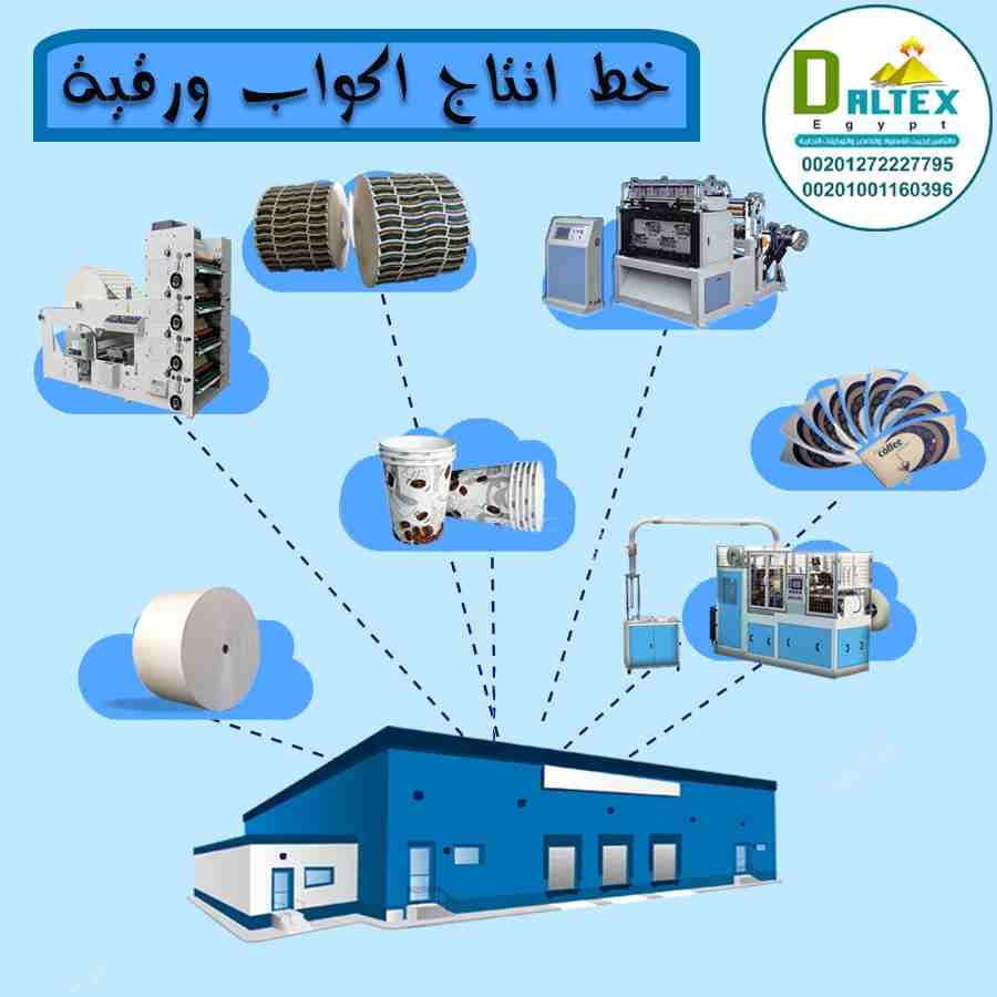 خط انتاج الأكواب الورقية
* يمر خط الإنتاج بعدة مراحل للوصول الى الشكل النهائي للكوب الورقي بمختلف احجامه
أولا: مرحلة الطباعه
يتم تزويد الماكينة بخام الورق الأبيض ويتم الطباعة عليه بألوان صحية خاصة ب...