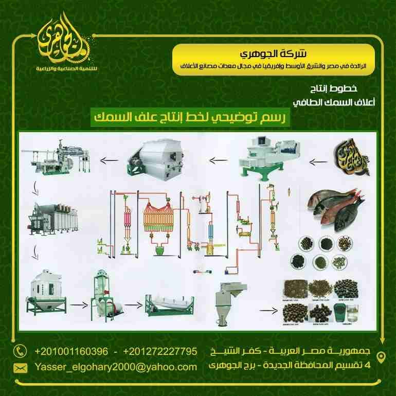 خطوط انتاج اعلاف الأسماك
شركة الجوهري المتخصصة في معدات مصانع الأعلاف وخطوط الإنتاج والميكنة الزراعية الحديثة تقدم لعملائها معدات تصنيع أعلاف الأسماك و إنتاج الأعلاف المختلفة .
اتجهت الانظار في الأون...